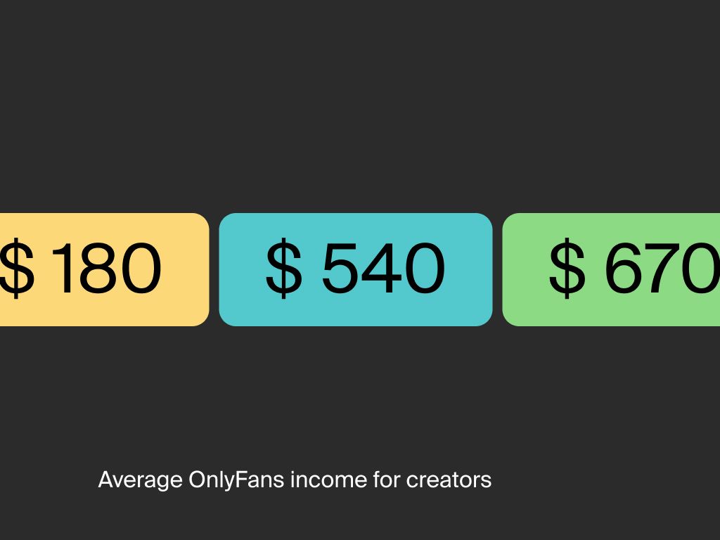 Average income insights for OnlyFans creators